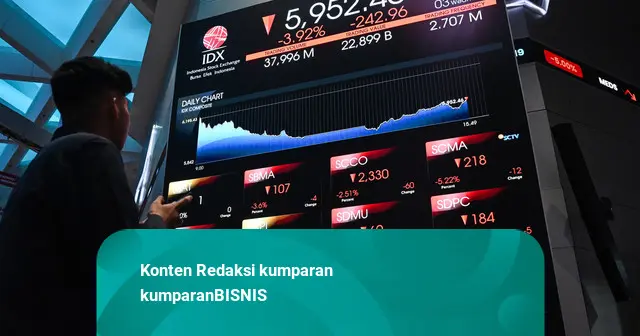 IHSG Sesi 1 Ditutup Melemah 0,80 Persen ke 6.097